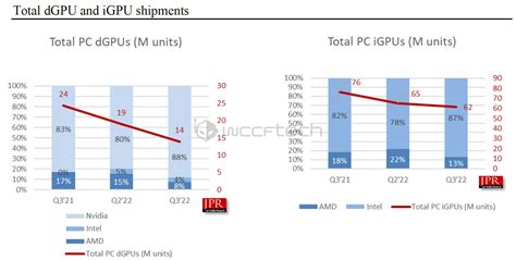 nvidia market research analysis.